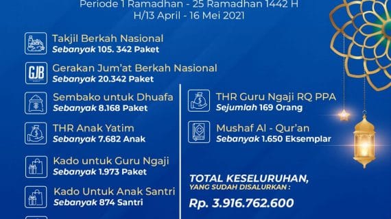 LAPORAN PENYALURAN PROGRAM RAMADHAN 1442 H