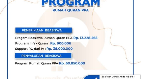 REPORT PROGRAM FUNDING KELUARGA ALLAH RQ
